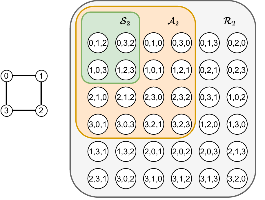 Research project figure